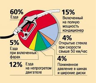 Расход топлива-rashod-topliva.jpg