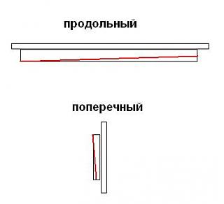 Проблемы и вопросы по тормозам-iznos.jpg