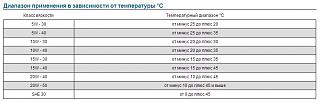 Моторное масло, какое заливаем?-masla-2.jpg