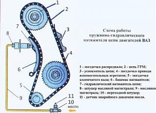 тарахтит цепь на горячую-shema.jpg