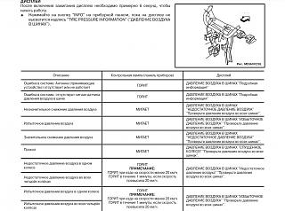 Датчик давления в шинах -raznye-miganiya-lampy-davleniya-vozduha