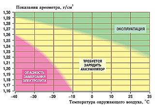 стартер не крутит с ключа-plotnost_electrolita.jpg