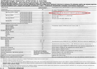 Моторное масло, какое заливаем?-zapravochnye-emkosti.jpg