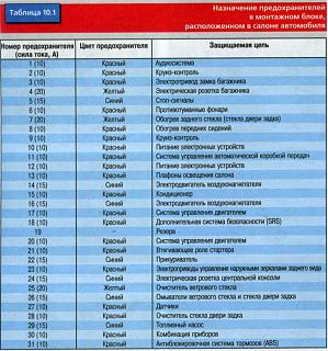 Блок предохранителей P11-11.jpg