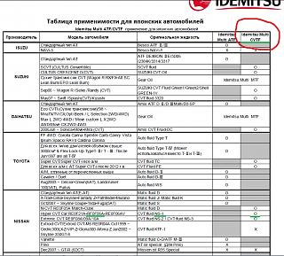Проблемы и вопросы по вариатору-часть2-tablica-primenimosti-zhidkosti-dlya