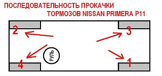 Прокачка тормозов-f14a9b01f2c1.jpg