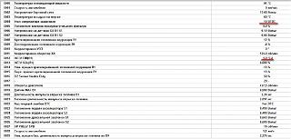 Показания диагностики nissan primera p12 программой TECU 3-1-hh.jpg