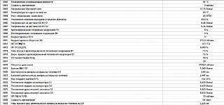 Показания диагностики nissan primera p12 программой TECU 3-2-2500.jpg
