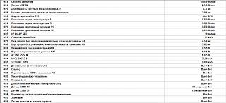 Показания диагностики nissan primera p12 программой TECU 3-2-2-2500.jpg