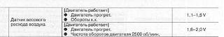 MAF датчик (расходомер воздуха)-maf-pokazaniya.jpg