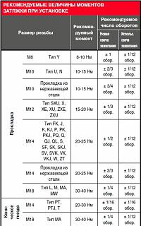 Высоковольтные провода (ВВ)-svechi.jpg