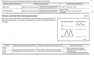 Показания диагностики nissan primera p12 программой TECU 3-bezymyannyi.jpg