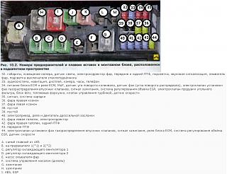 Блок предохранителей Р12-predy-pod-kapotom.jpg