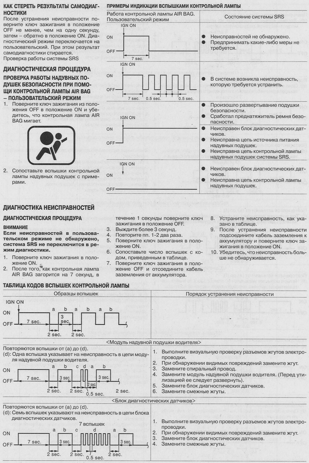 Самодиагностика пример