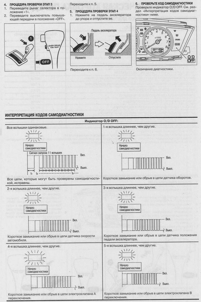 Ниссан как самодиагностика сделать